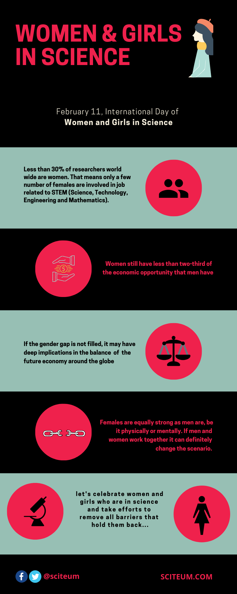 Celebrating International Day for Women and Girls in Science with an info-graphic detailing the importance of female in science 