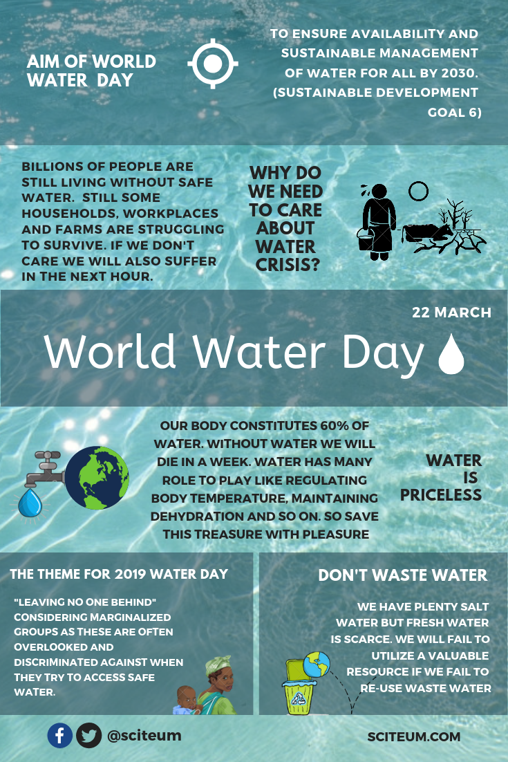World Water Day, 22 March