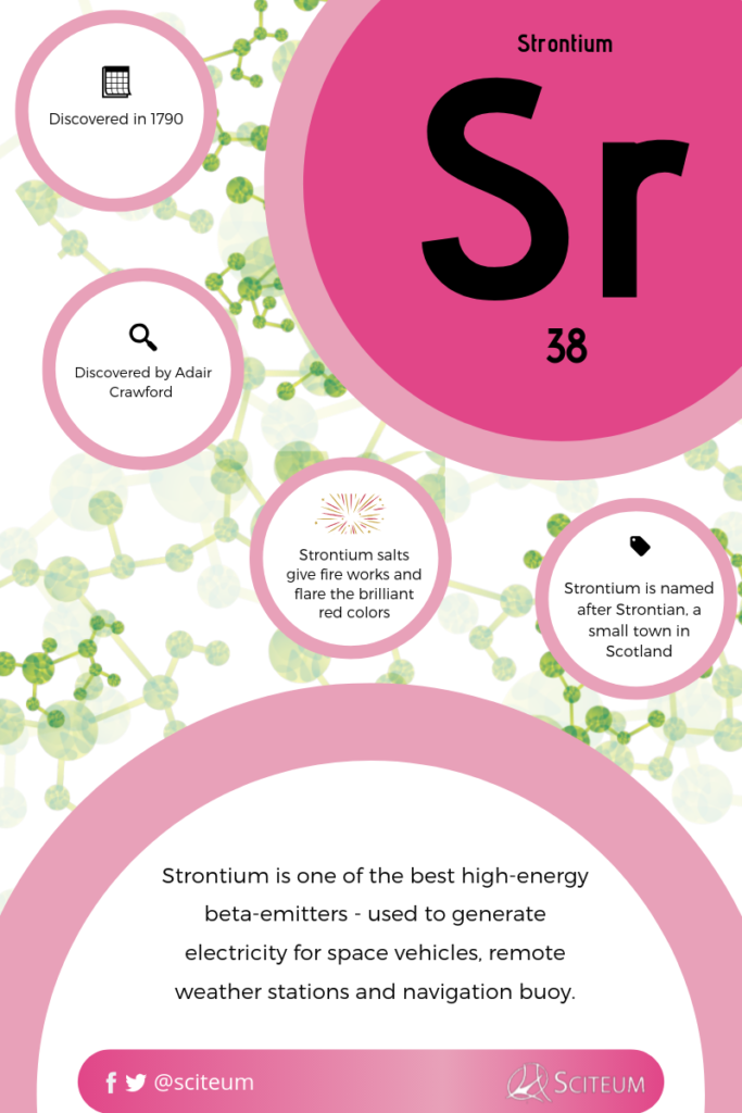Strontium #38 – Sciteum